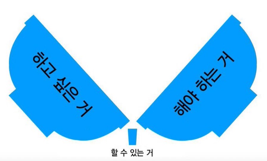 할 수 있는걸 찾아서